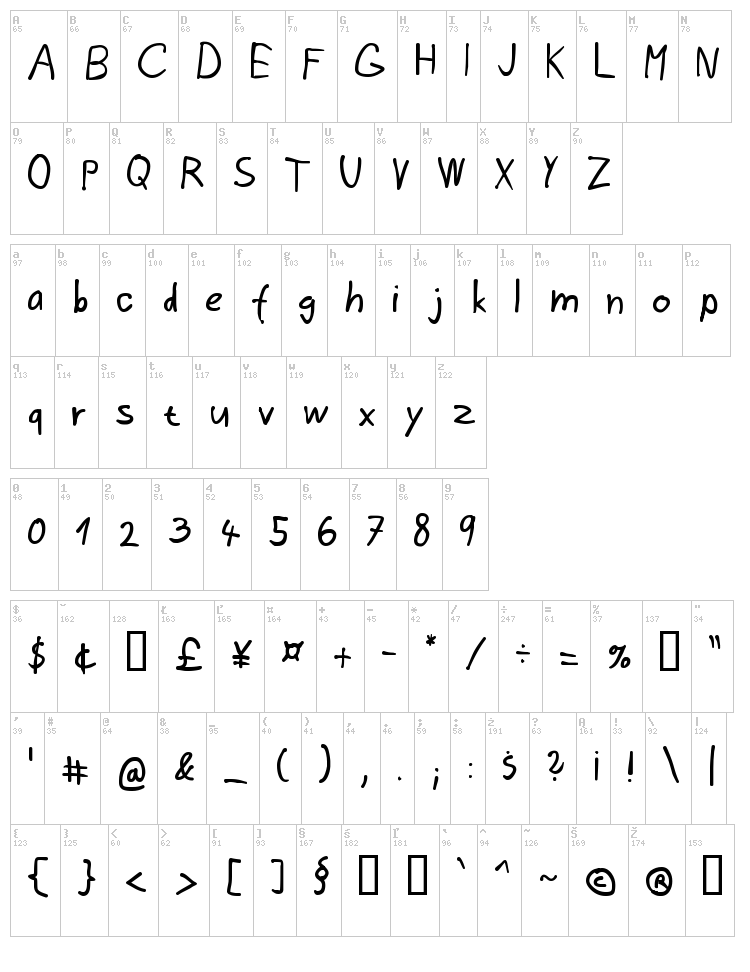 Memoria Vestri font map